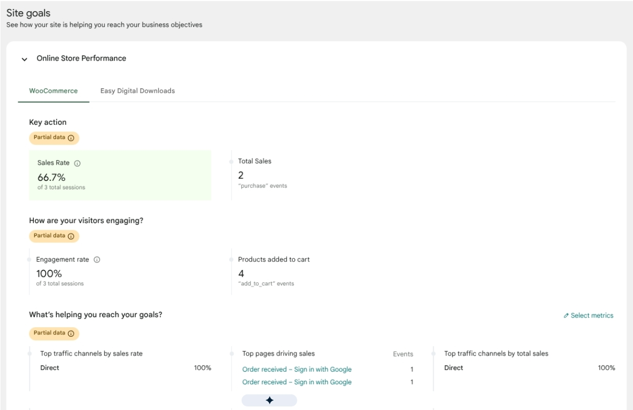 A screenshot of the site goals section of the Sit Kit dashboard